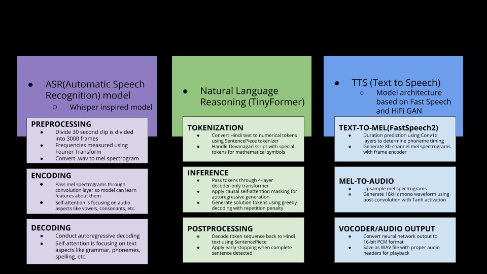 Flowchart showing Mitra software pipeline